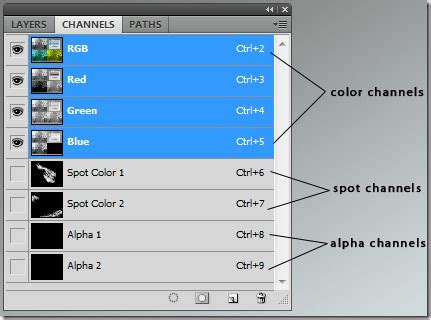 channels panel photoshop